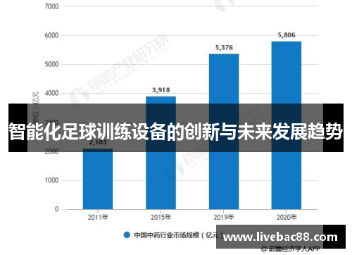 智能化足球训练设备的创新与未来发展趋势